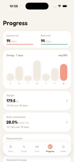 The Progress tab: the current and best run of days logged, a seven-day energy chart, and cards for weight, body composition, measurements, and movement and sleep.